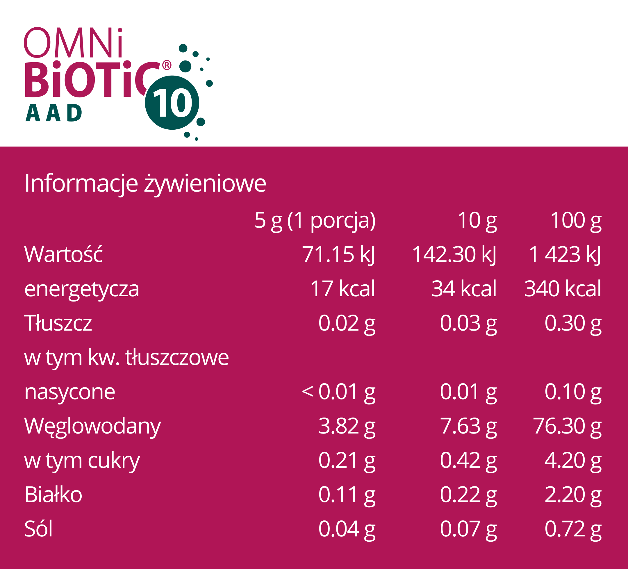 Wartości OMNi-BiOTiC 10 AAD